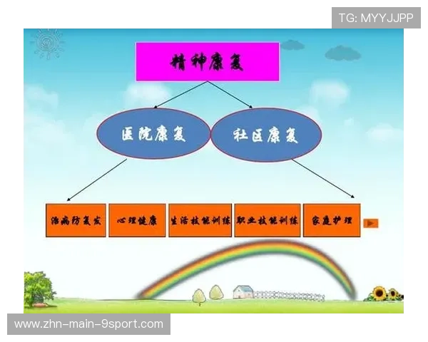 足球俱乐部设置多学科支持团队包含心理与康复,足球俱乐部的要求 足球俱乐部设置多学科支持团队包含心理与康复,足球俱乐部的要求
